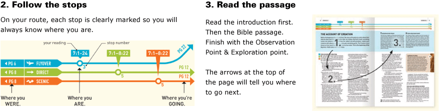 Step 2: Follow the stops! Step 3: Read the passage!